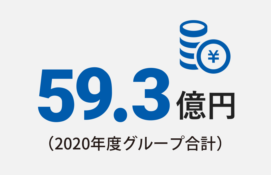59.3億円（2020年度グループ合計）